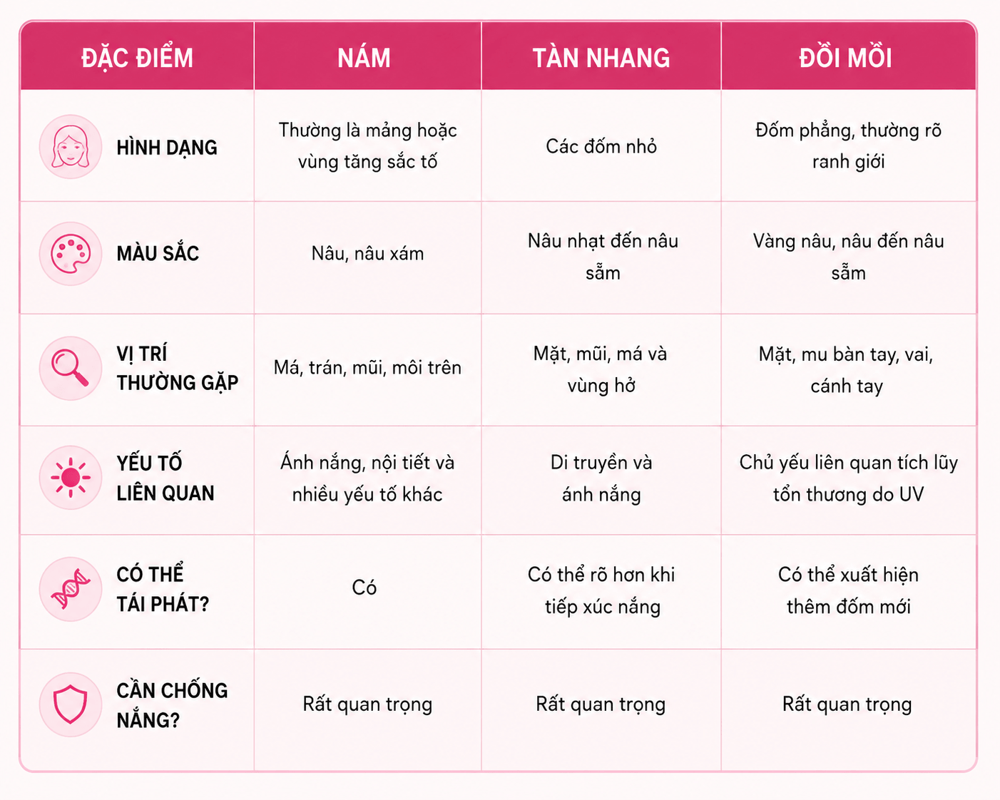 Nám, tàn nhang, đồi mồi